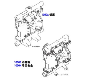 Husky 1050 氣動隔膜泵